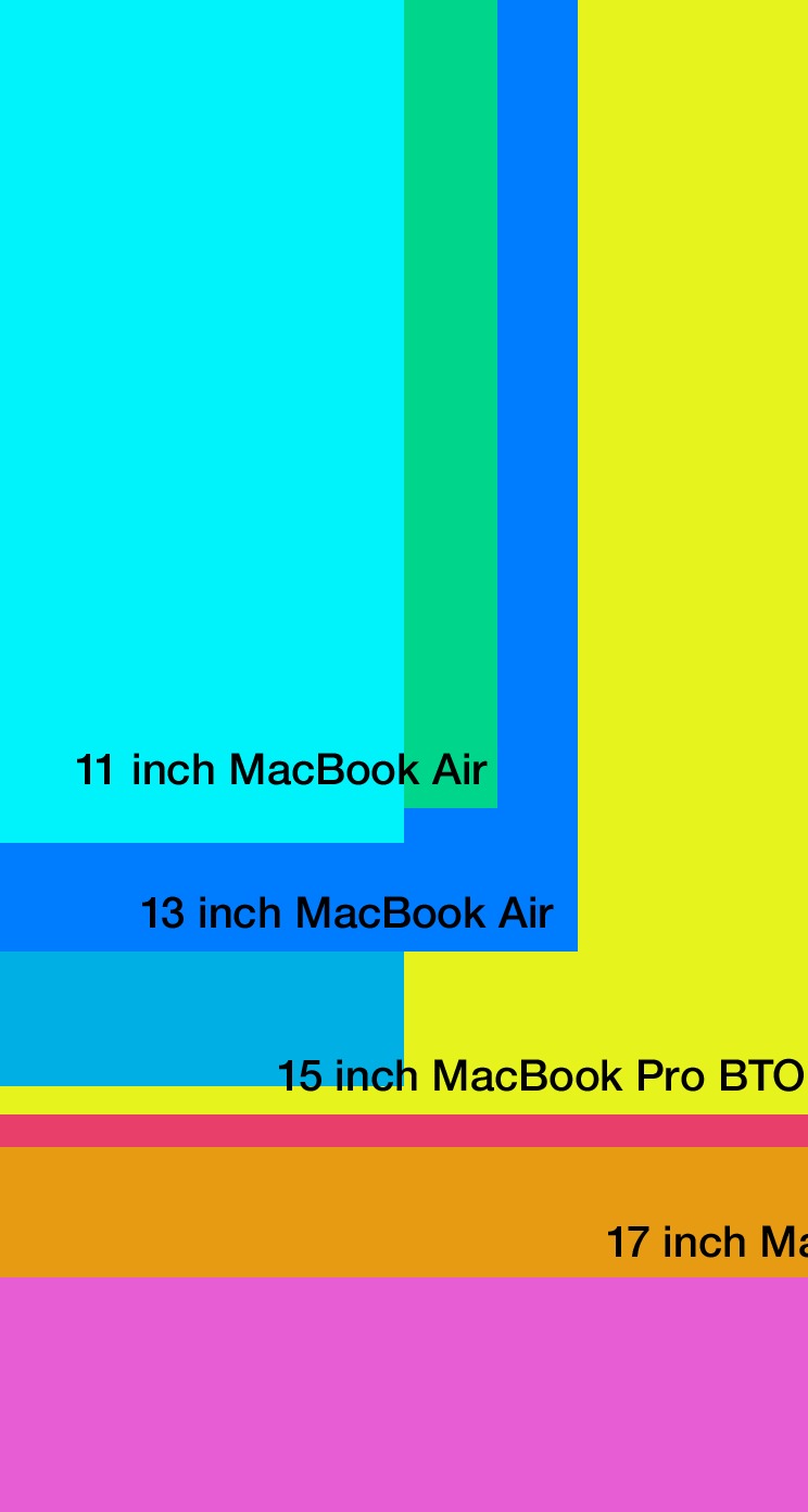 Macのディスプレイサイズがわかる壁紙 ヨコハマなんかおもしろいことラボ Iphone5s壁紙 待受画像ギャラリー