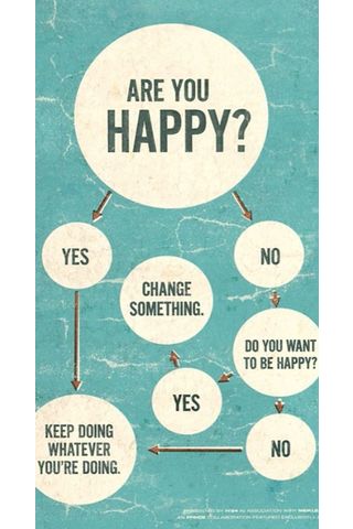 Are you Happy?